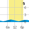 Tarpon Creek, Sugarloaf Key tide chart for Sunday, October 5, 2025