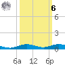 Tarpon Creek, Sugarloaf Key tide chart for Monday, October 6, 2025
