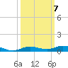 Tarpon Creek, Sugarloaf Key tide chart for Tuesday, October 7, 2025