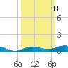 Tarpon Creek, Sugarloaf Key tide chart for Wednesday, October 8, 2025