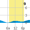 Tarpon Creek, Sugarloaf Key tide chart for Thursday, October 9, 2025