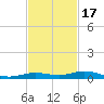 Tarpon Creek, Sugarloaf Key tide chart for Monday, November 17, 2025