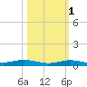Tarpon Creek, Sugarloaf Key tide chart for Saturday, November 1, 2025
