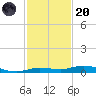 Tarpon Creek, Sugarloaf Key tide chart for Thursday, November 20, 2025