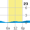 Tarpon Creek, Sugarloaf Key tide chart for Sunday, November 23, 2025