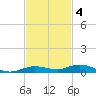 Tarpon Creek, Sugarloaf Key tide chart for Tuesday, November 4, 2025