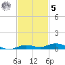 Tarpon Creek, Sugarloaf Key tide chart for Wednesday, November 5, 2025