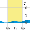 Tarpon Creek, Sugarloaf Key tide chart for Friday, November 7, 2025