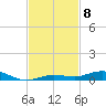 Tarpon Creek, Sugarloaf Key tide chart for Saturday, November 8, 2025