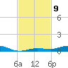 Tarpon Creek, Sugarloaf Key tide chart for Sunday, November 9, 2025