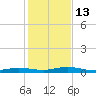 Tarpon Creek, Sugarloaf Key tide chart for Saturday, December 13, 2025