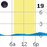Tarpon Creek, Sugarloaf Key tide chart for Friday, December 19, 2025