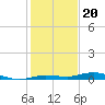 Tarpon Creek, Sugarloaf Key tide chart for Saturday, December 20, 2025