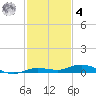 Tarpon Creek, Sugarloaf Key tide chart for Thursday, December 4, 2025