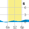 Tarpon Creek, Sugarloaf Key tide chart for Saturday, December 6, 2025