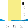 Tarpon Creek, Sugarloaf Key tide chart for Monday, December 8, 2025