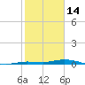 Tarpon Creek, Sugarloaf Key tide chart for Wednesday, January 14, 2026