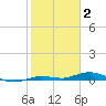 Tarpon Creek, Sugarloaf Key tide chart for Friday, January 2, 2026