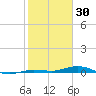 Tarpon Creek, Sugarloaf Key tide chart for Friday, January 30, 2026