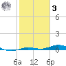 Tarpon Creek, Sugarloaf Key tide chart for Saturday, January 3, 2026