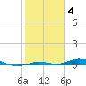 Tarpon Creek, Sugarloaf Key tide chart for Sunday, January 4, 2026