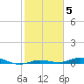 Tarpon Creek, Sugarloaf Key tide chart for Monday, January 5, 2026