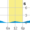 Tarpon Creek, Sugarloaf Key tide chart for Tuesday, January 6, 2026