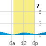 Tarpon Creek, Sugarloaf Key tide chart for Wednesday, January 7, 2026