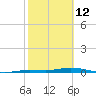 Tarpon Creek, Sugarloaf Key tide chart for Thursday, February 12, 2026