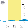 Tarpon Creek, Sugarloaf Key tide chart for Sunday, February 1, 2026