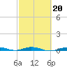 Tarpon Creek, Sugarloaf Key tide chart for Friday, February 20, 2026