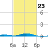 Tarpon Creek, Sugarloaf Key tide chart for Monday, February 23, 2026