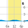 Tarpon Creek, Sugarloaf Key tide chart for Friday, February 6, 2026