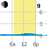 Tarpon Creek, Sugarloaf Key tide chart for Monday, February 9, 2026