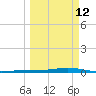 Tarpon Creek, Sugarloaf Key tide chart for Thursday, March 12, 2026
