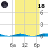 Tarpon Creek, Sugarloaf Key tide chart for Wednesday, March 18, 2026