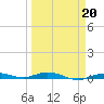 Tarpon Creek, Sugarloaf Key tide chart for Friday, March 20, 2026