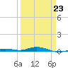 Tarpon Creek, Sugarloaf Key tide chart for Monday, March 23, 2026