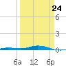 Tarpon Creek, Sugarloaf Key tide chart for Tuesday, March 24, 2026