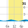 Tarpon Creek, Sugarloaf Key tide chart for Tuesday, March 31, 2026