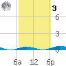 Tarpon Creek, Sugarloaf Key tide chart for Tuesday, March 3, 2026