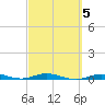 Tarpon Creek, Sugarloaf Key tide chart for Thursday, March 5, 2026