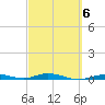 Tarpon Creek, Sugarloaf Key tide chart for Friday, March 6, 2026