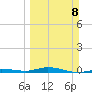 Tarpon Creek, Sugarloaf Key tide chart for Sunday, March 8, 2026