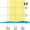 Tarpon Creek, Sugarloaf Key tide chart for Sunday, April 12, 2026