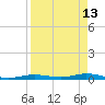 Tarpon Creek, Sugarloaf Key tide chart for Monday, April 13, 2026