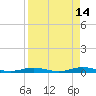 Tarpon Creek, Sugarloaf Key tide chart for Tuesday, April 14, 2026
