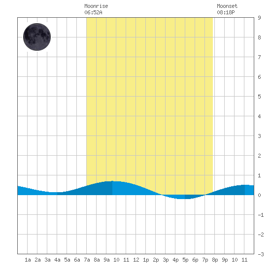 Tarpon Creek, Sugarloaf Key tide chart for Friday, April 17, 2026