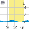 Tarpon Creek, Sugarloaf Key tide chart for Wednesday, April 1, 2026