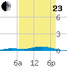 Tarpon Creek, Sugarloaf Key tide chart for Thursday, April 23, 2026